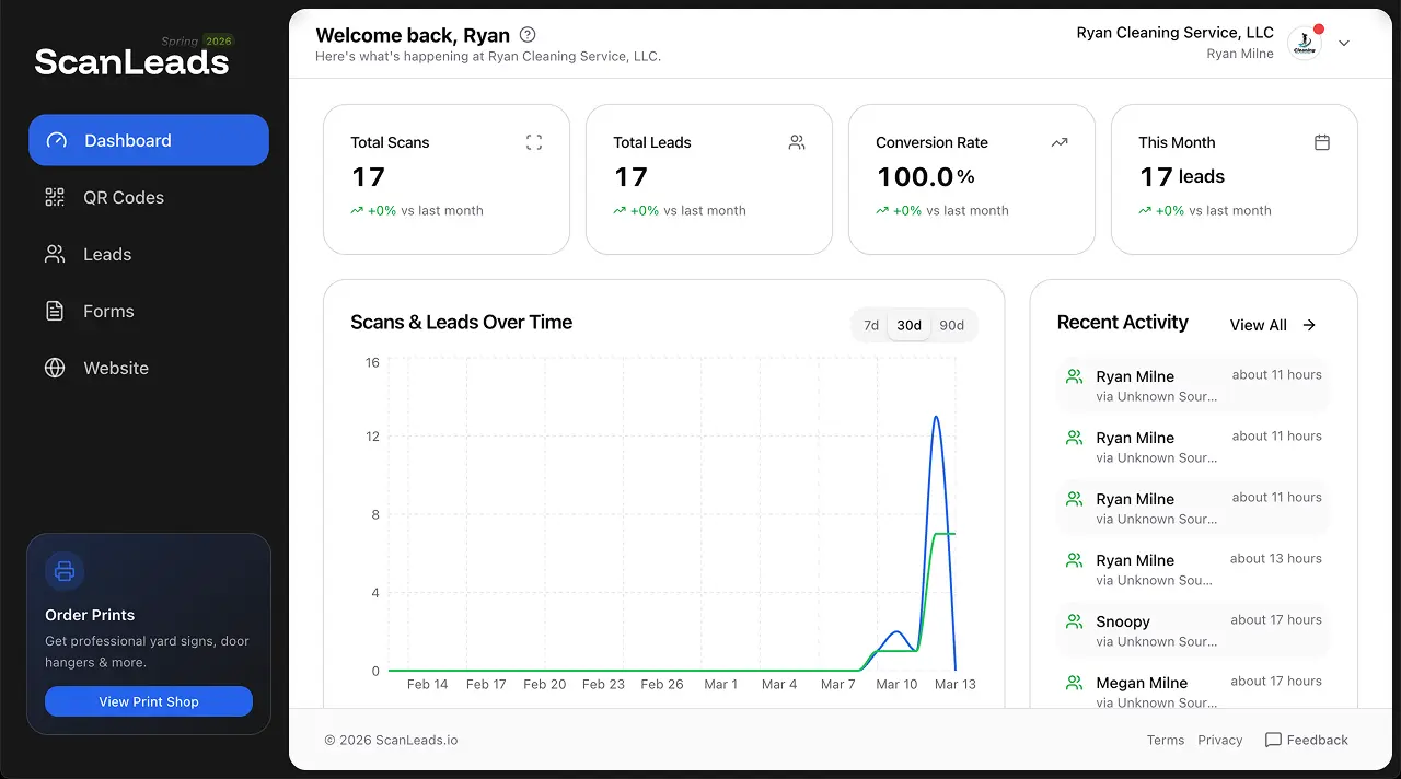 ScanLeads dashboard showing marketing analytics